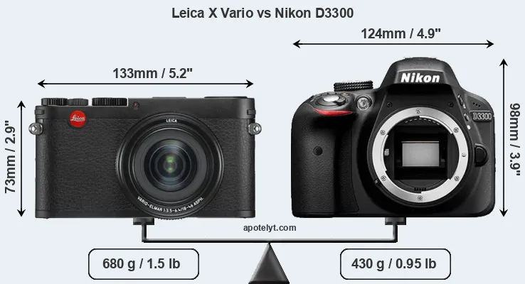 Size Leica X Vario vs Nikon D3300