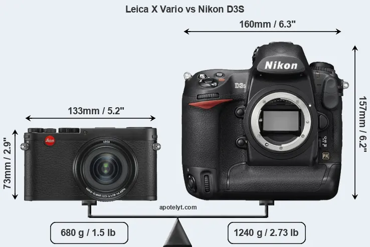Size Leica X Vario vs Nikon D3S