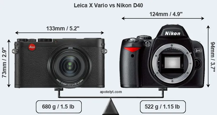 Size Leica X Vario vs Nikon D40