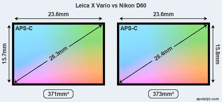 Leica X Vario and Nikon D60 sensor measures