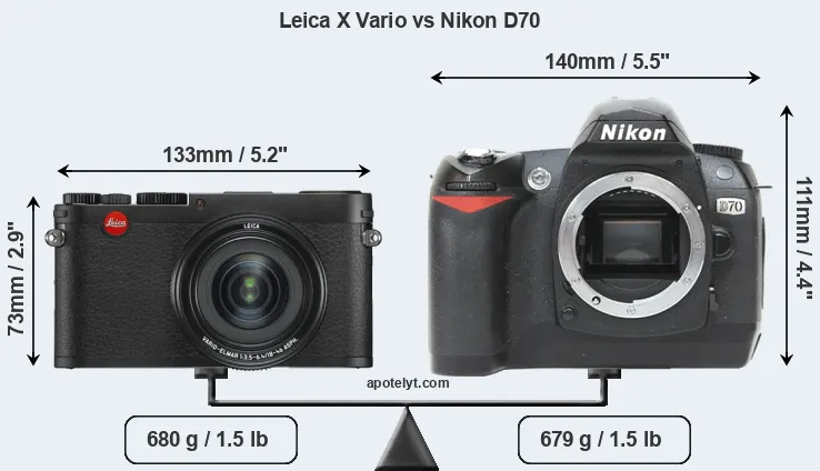 Size Leica X Vario vs Nikon D70