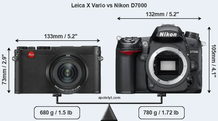 Size Leica X Vario vs Nikon D7000