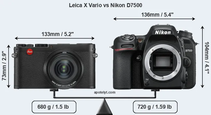 Size Leica X Vario vs Nikon D7500