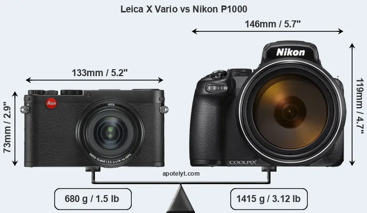 Size Leica X Vario vs Nikon P1000