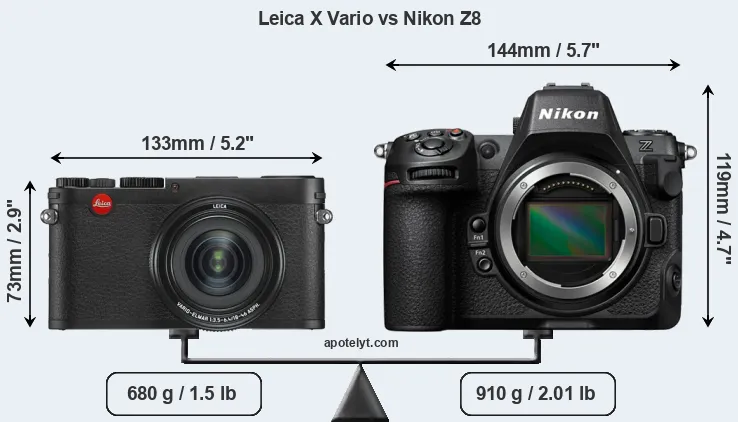 Size Leica X Vario vs Nikon Z8