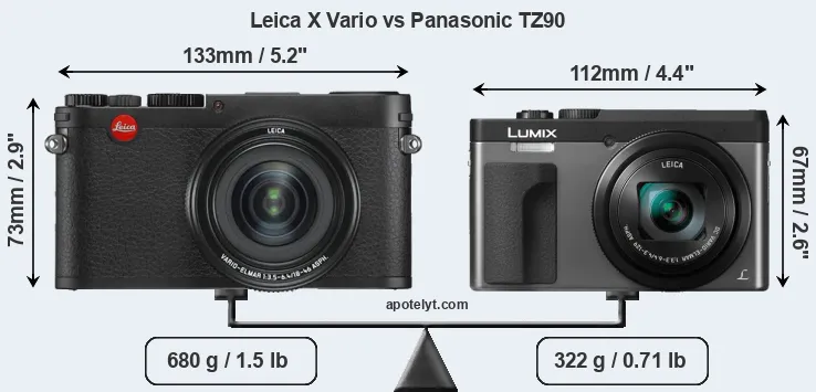 Size Leica X Vario vs Panasonic TZ90