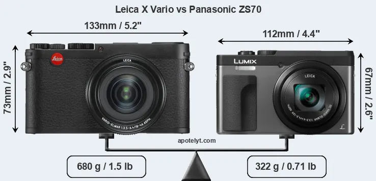 Size Leica X Vario vs Panasonic ZS70