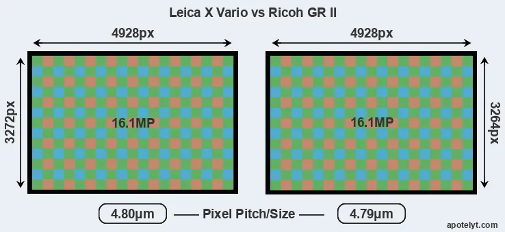 X Vario versus GR II MP