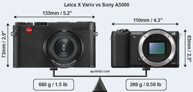 Size Leica X Vario vs Sony A5000