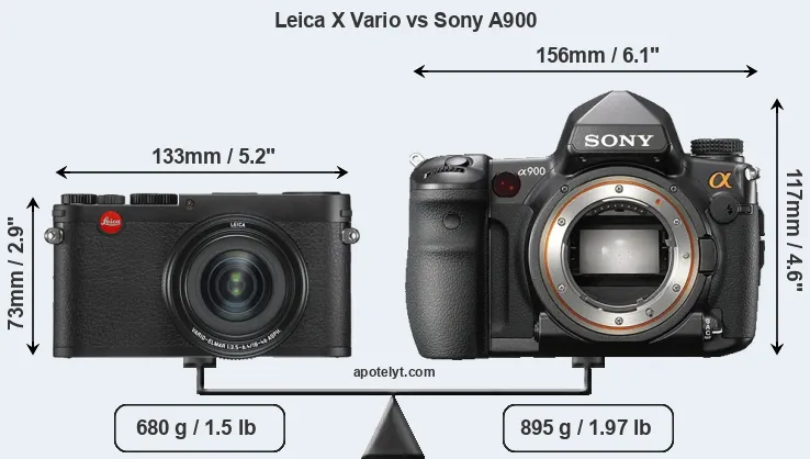 Size Leica X Vario vs Sony A900