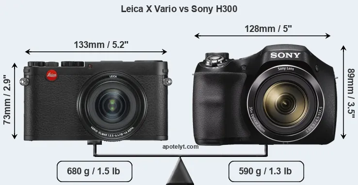 Size Leica X Vario vs Sony H300