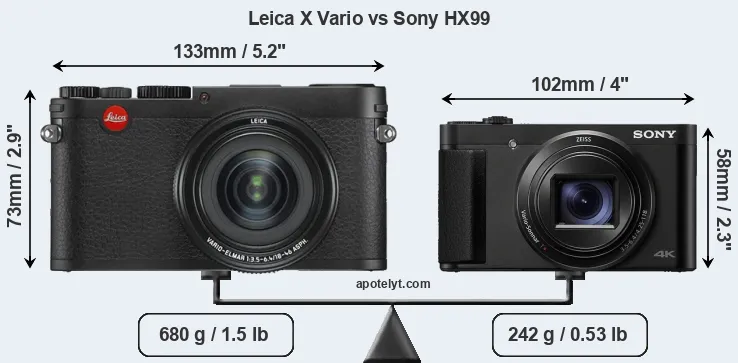 Size Leica X Vario vs Sony HX99
