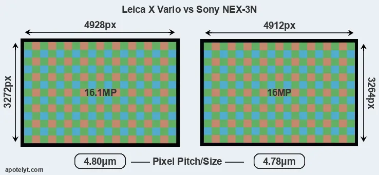 X Vario versus NEX-3N MP