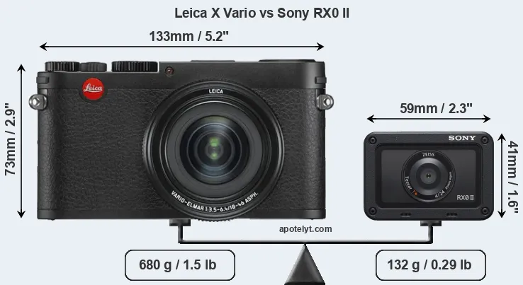 Size Leica X Vario vs Sony RX0 II