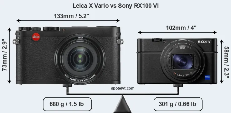 Size Leica X Vario vs Sony RX100 VI