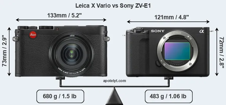 Size Leica X Vario vs Sony ZV-E1
