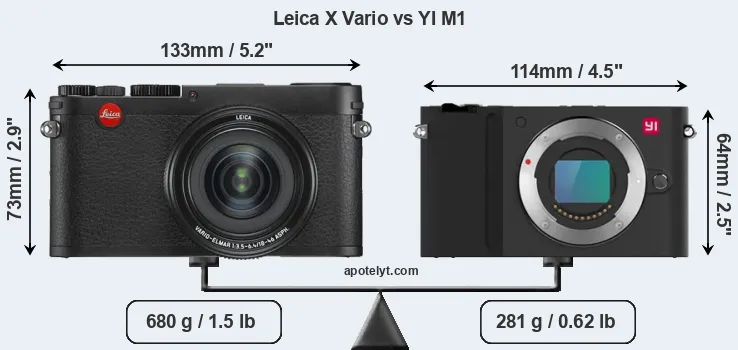 Size Leica X Vario vs YI M1