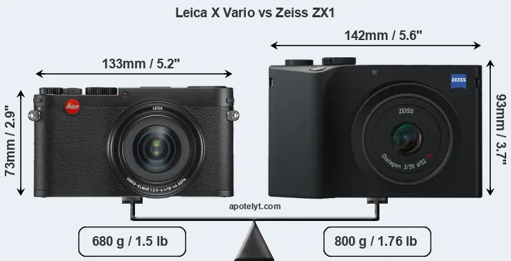 Size Leica X Vario vs Zeiss ZX1