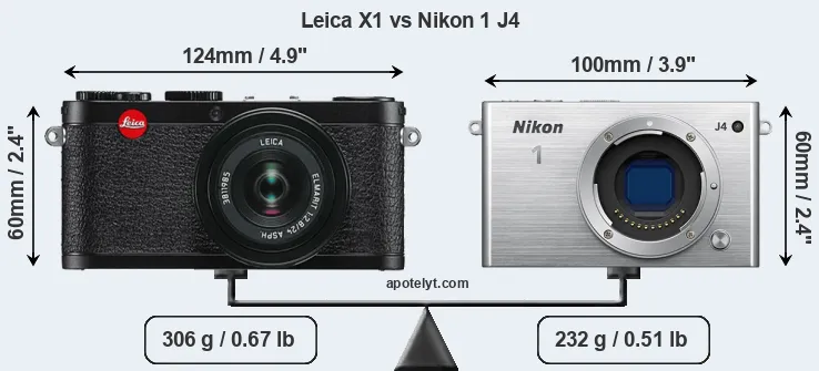 Size Leica X1 vs Nikon 1 J4