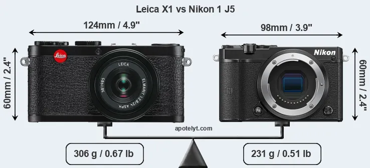 Size Leica X1 vs Nikon 1 J5