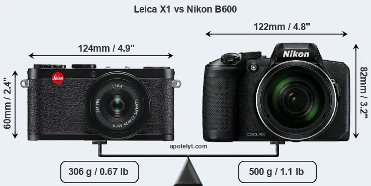 Size Leica X1 vs Nikon B600