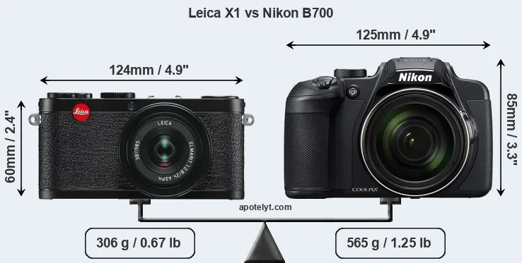 Size Leica X1 vs Nikon B700