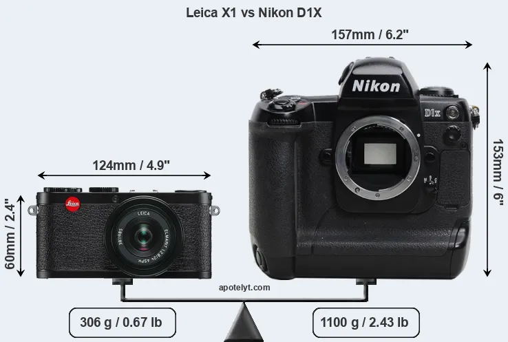 Size Leica X1 vs Nikon D1X