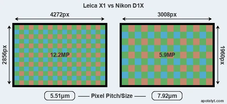 X1 versus D1X MP