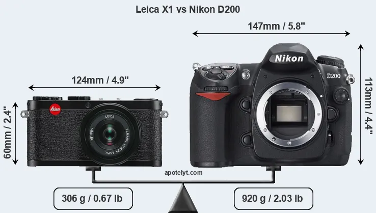 Size Leica X1 vs Nikon D200