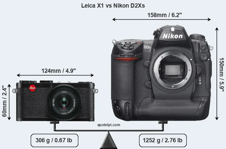 Size Leica X1 vs Nikon D2Xs