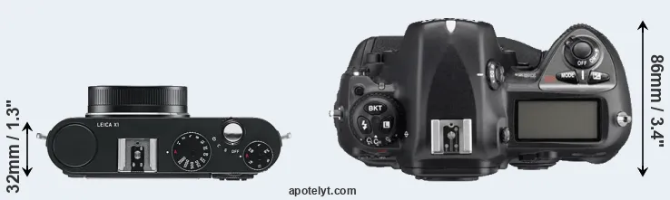 Compare X1 versus D2Xs top