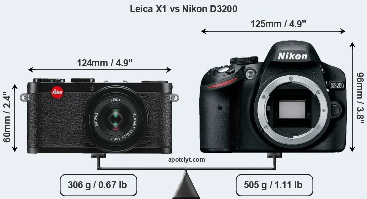 Size Leica X1 vs Nikon D3200