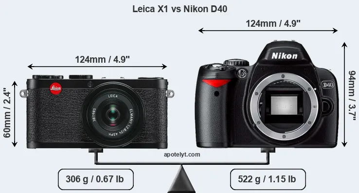 Size Leica X1 vs Nikon D40