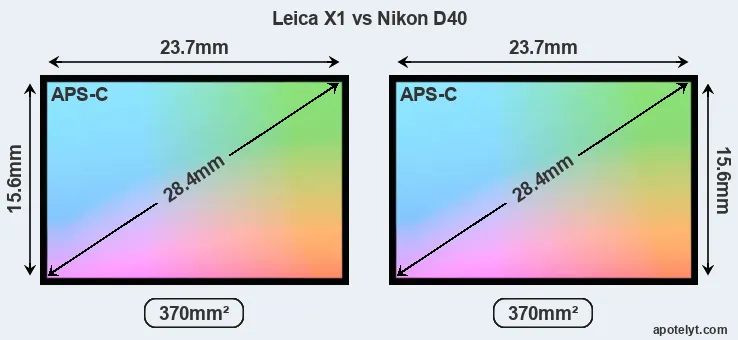 Leica X1 and Nikon D40 sensor measures