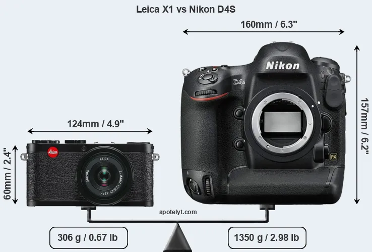 Size Leica X1 vs Nikon D4S