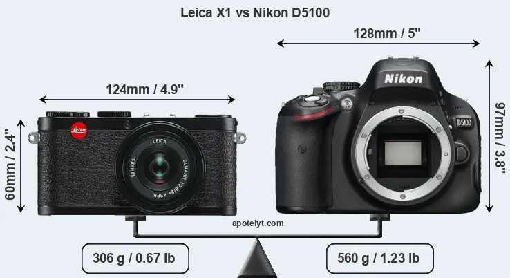 Size Leica X1 vs Nikon D5100
