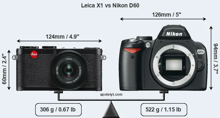 Size Leica X1 vs Nikon D60