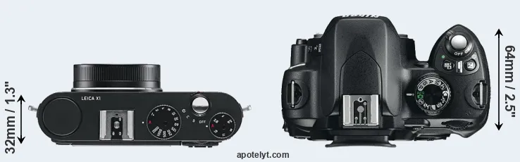 Compare X1 versus D60 top