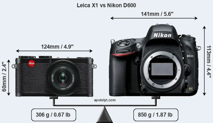 Size Leica X1 vs Nikon D600