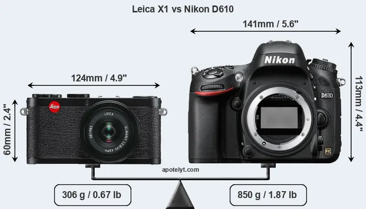 Size Leica X1 vs Nikon D610