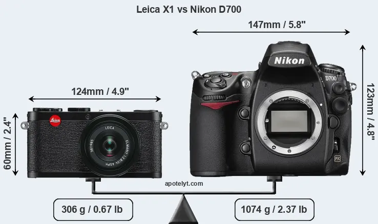 Size Leica X1 vs Nikon D700
