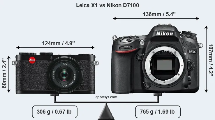 Size Leica X1 vs Nikon D7100