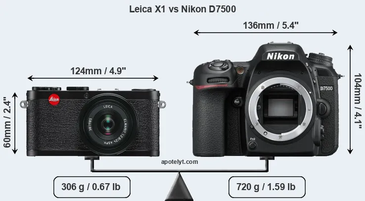 Size Leica X1 vs Nikon D7500