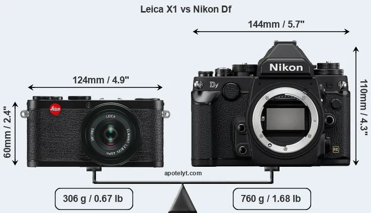 Size Leica X1 vs Nikon Df