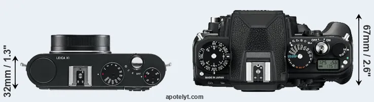 Compare X1 versus Df top