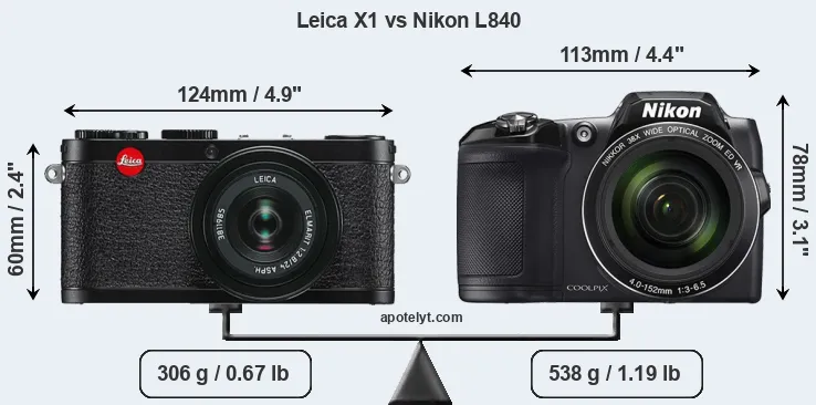 Size Leica X1 vs Nikon L840