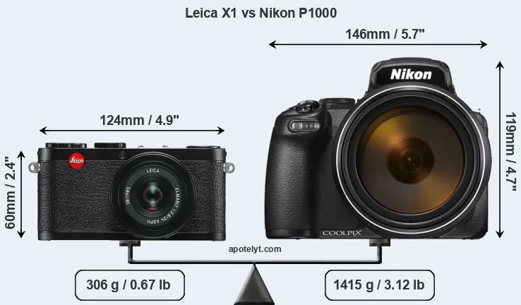 Size Leica X1 vs Nikon P1000
