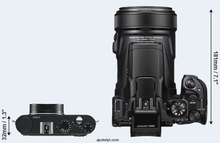 Compare X1 versus P1000 top