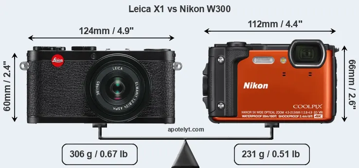 Size Leica X1 vs Nikon W300