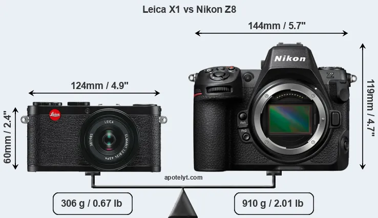 Size Leica X1 vs Nikon Z8